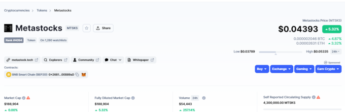 MTSKS is officially listed at CoinMarketCap